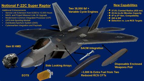 F-22 Raptor Advanced Sensors